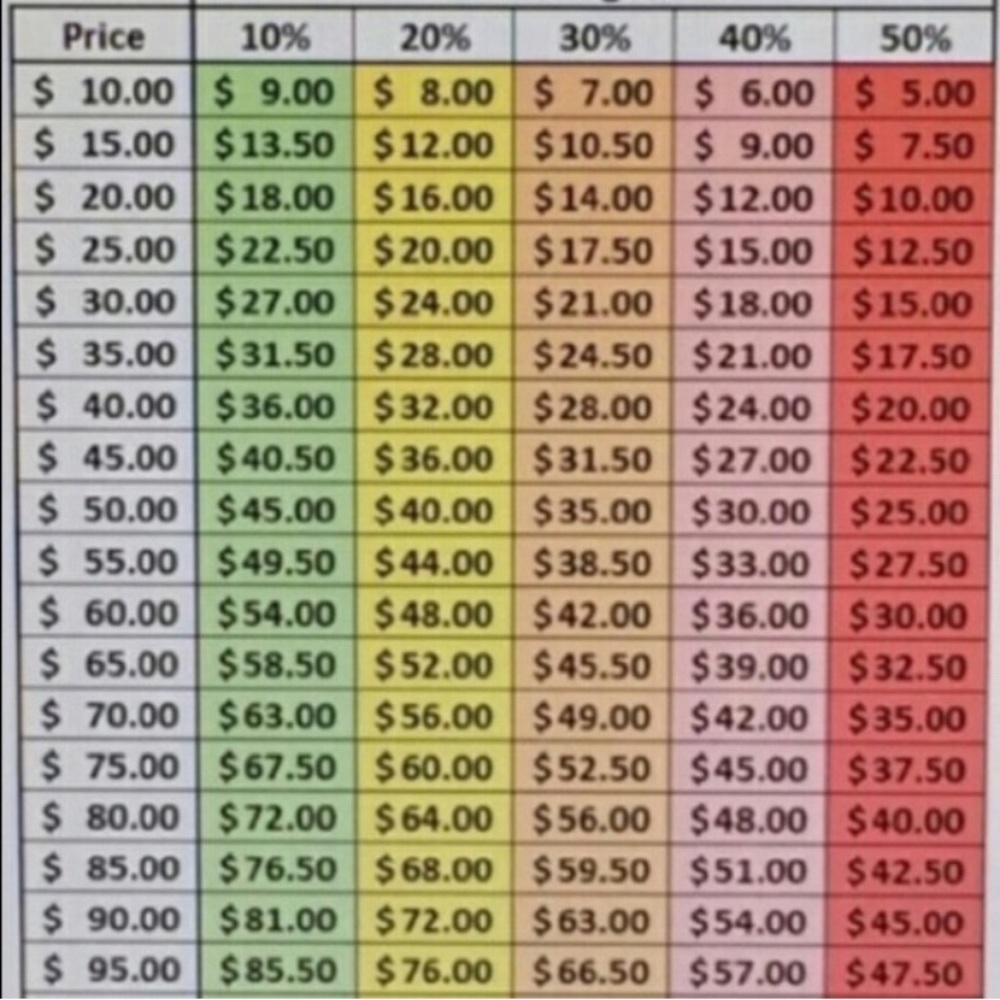 Thank you for taking the time to look at the chart